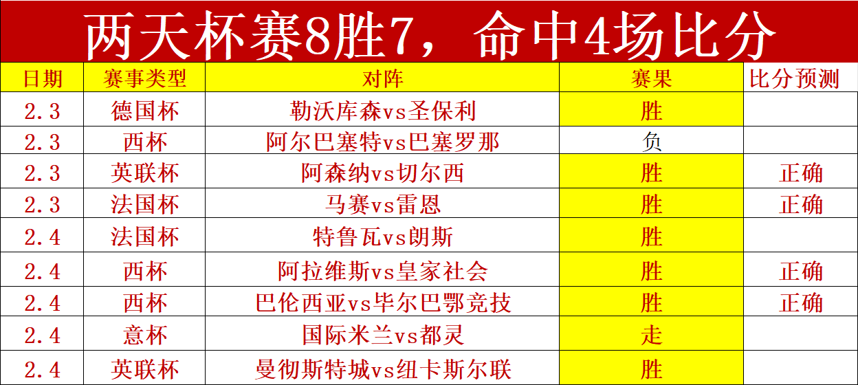 特罗萨德替,补献绝杀,阿森纳客场,半岛体育,半岛体育官网,半岛体育H5官网