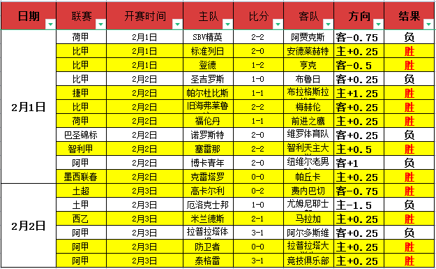 大乐透期号,专家推荐分,前区十码预,半岛体育,半岛体育官网,半岛体育H5官网