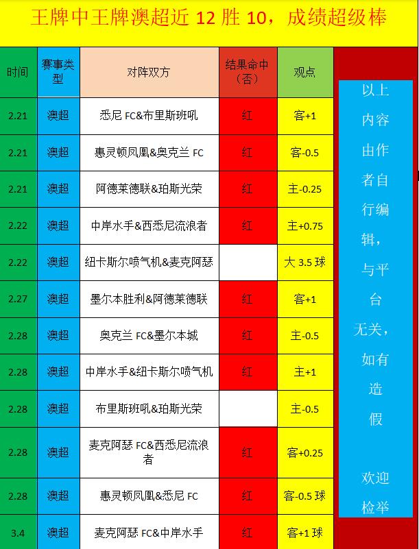 曼联近五场,伯恩茅斯对,战绩不佳,半岛体育,半岛体育官网,半岛体育H5官网