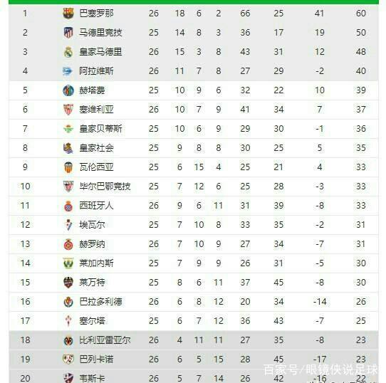 一种常见的