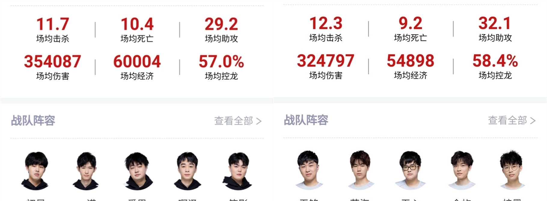 好成绩